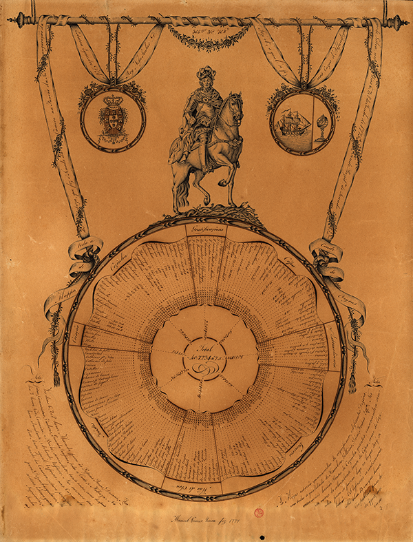 Rituais Públicos no Império Português (1640-1821)